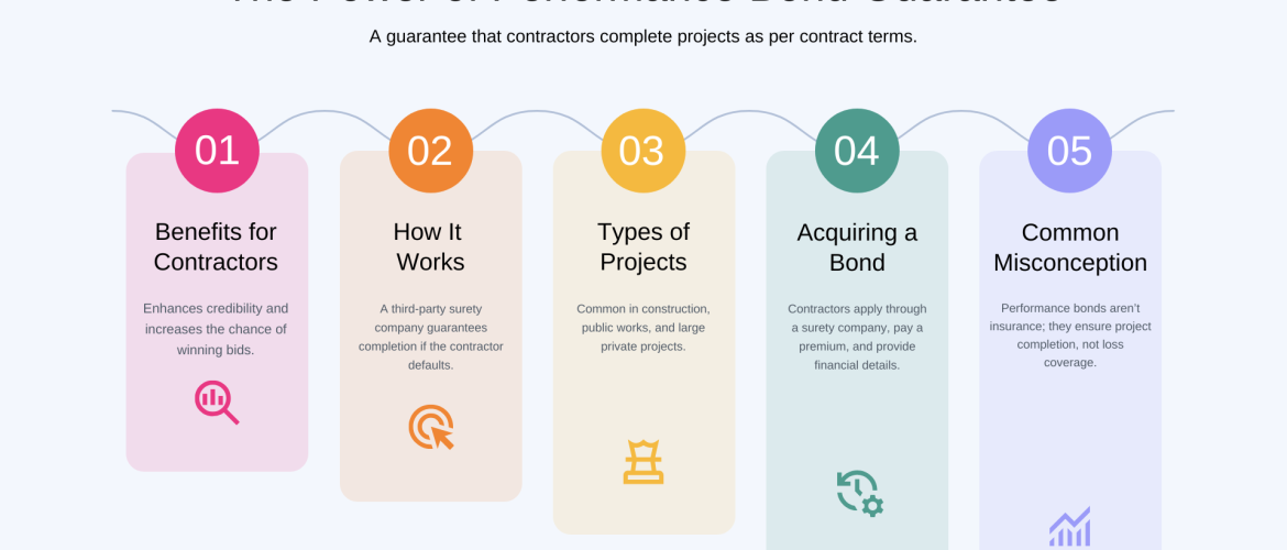 The Power of Performance Bond Guarantee